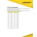 Dunlop-infoa