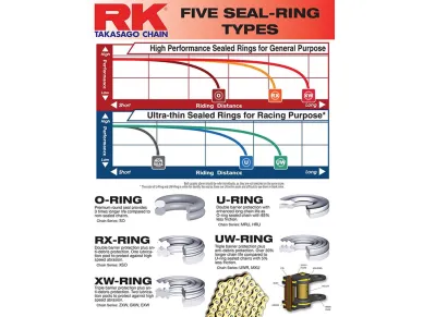282-RkChain_FiveChainSeals image