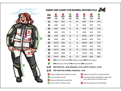 sweep_mpsizes_wom image