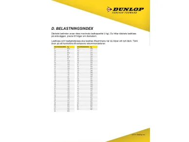 Dunlop-infoa kuva