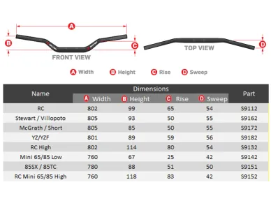 ScarBarmeasurementsO2 image
