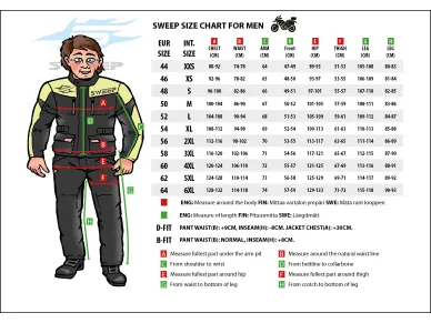 sweep_mpsizes_men kuva