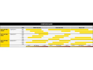 D213_GP_PRO_compound_range  kuva