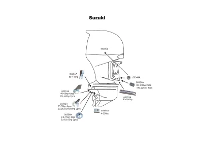 Suzuki Chart 2021 kuva