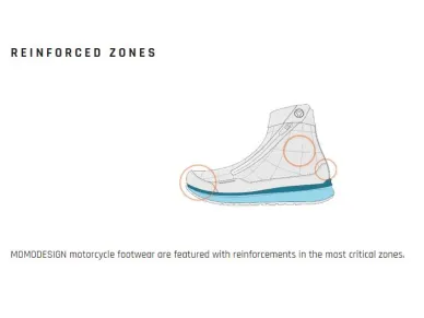 MOMOreinforcedzones kuva