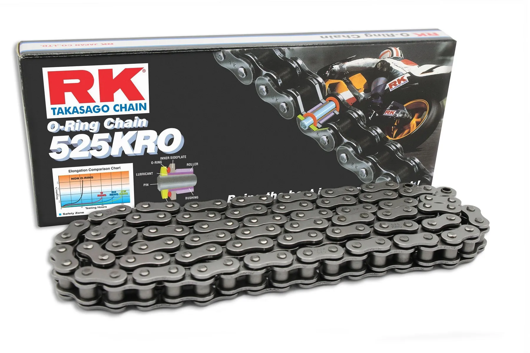 Box&chain-525KRO kuva