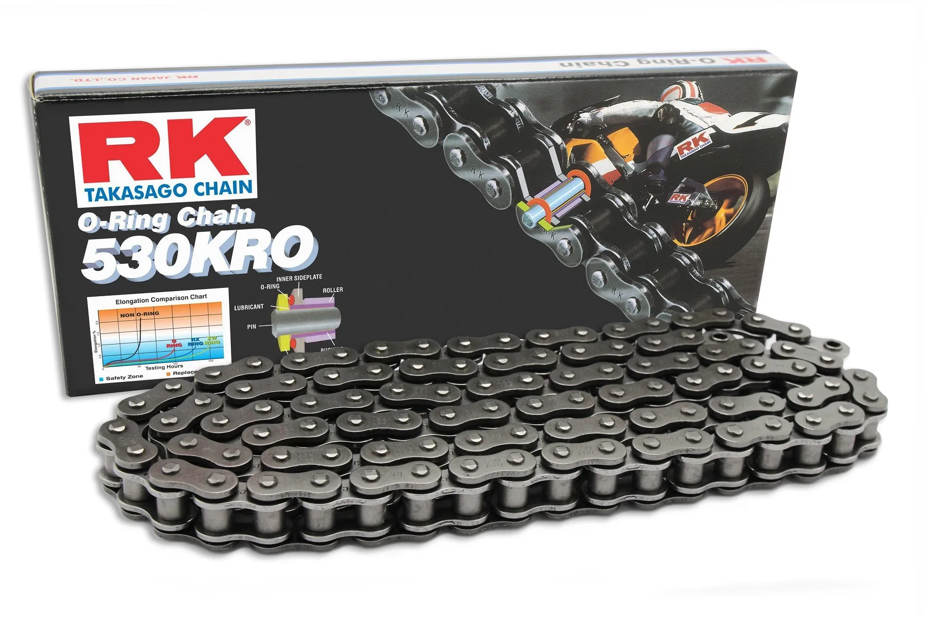 Box&chain-530KRO kuva