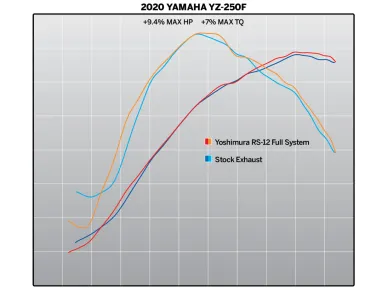 dynoyzf2020250 image