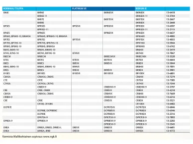 Tulppasopivuudet_lisakuva image
